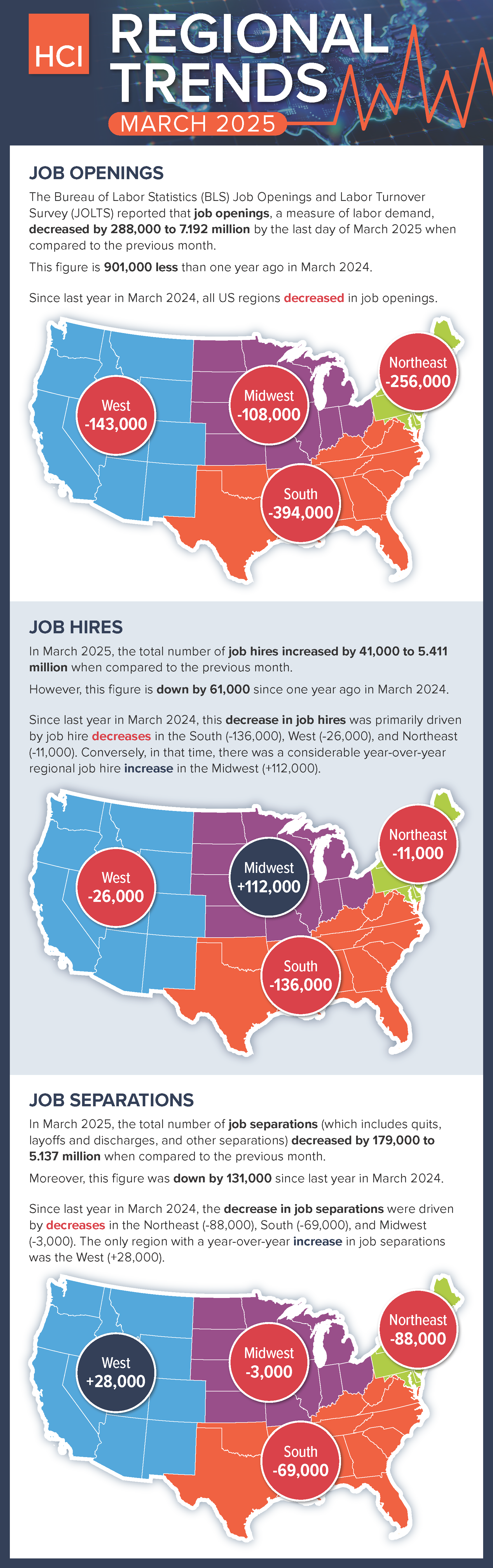 Regional Trends 2 Infographic 