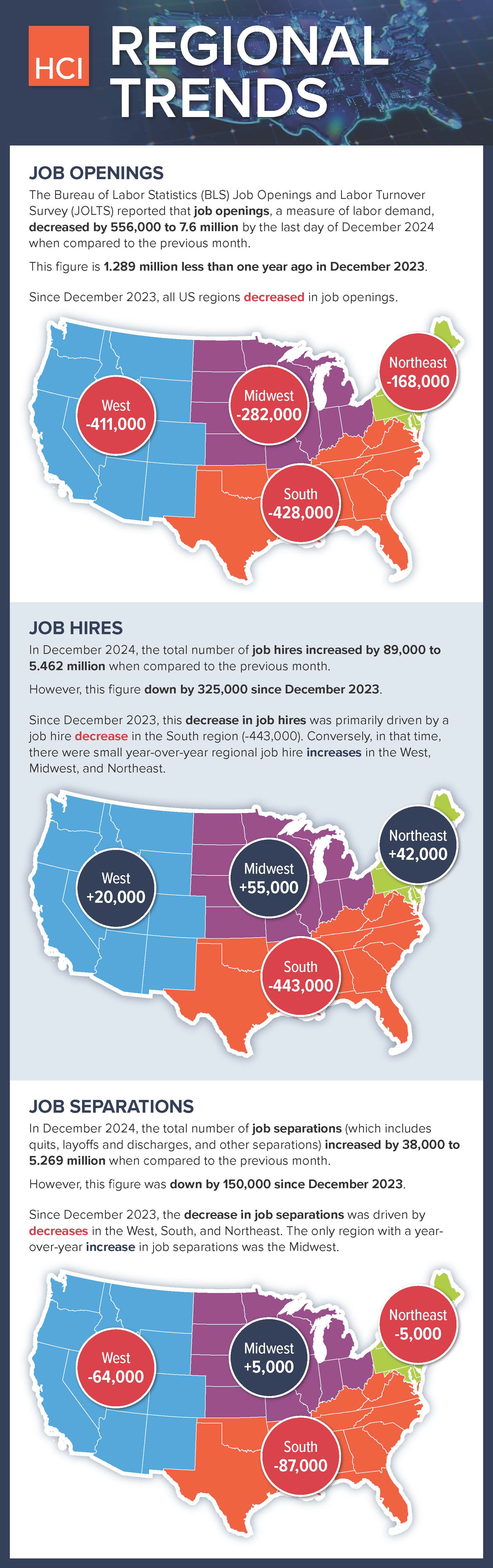 Regional Trends Infographic 