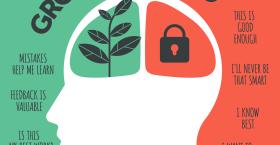 Advocating for a Growth Mindset