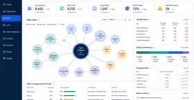 Skills-Based Workforce Planning